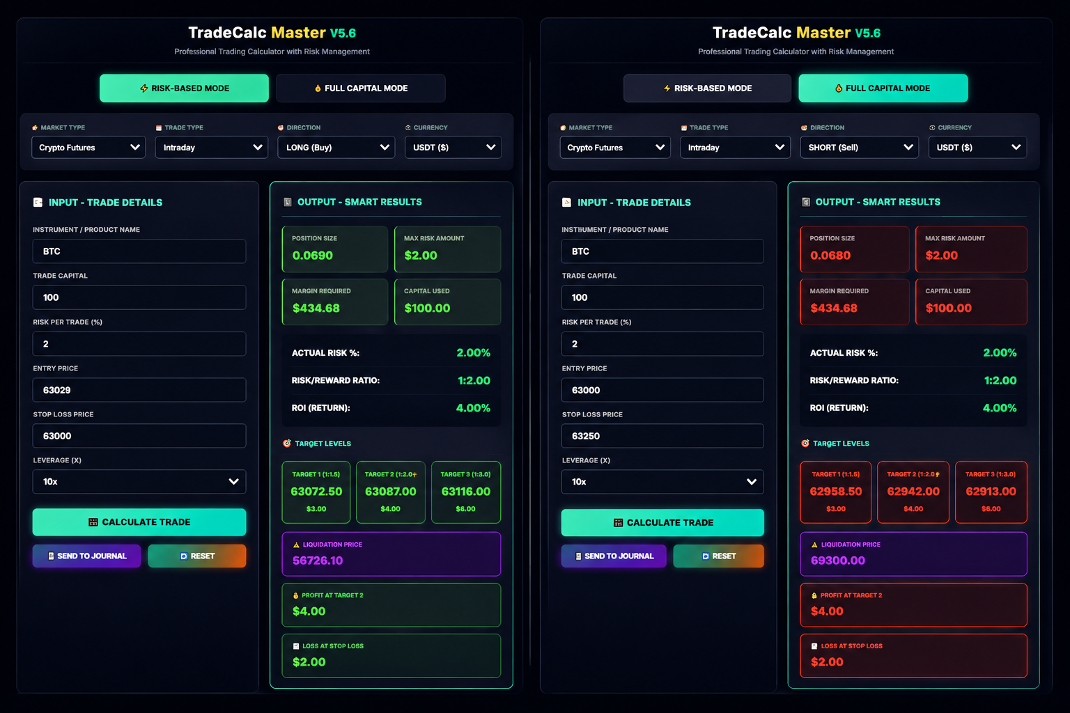 Trade Calc Master smart position-size calculator showing entry, stop-loss, risk percentage and calculated quantity