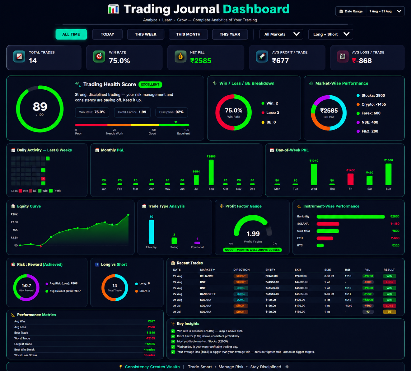 Trade Calc Master Performance Dashboard